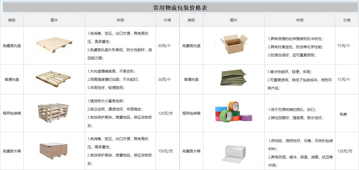 广州到通化货运专线 