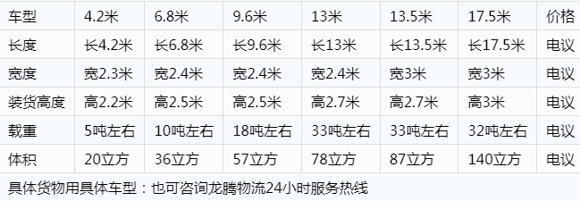 回程车，回头车，返程车